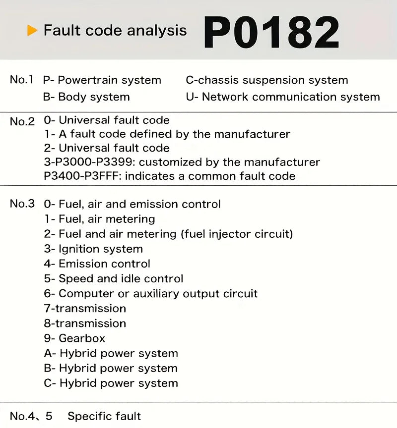 V519 OBD2 Scanner - Handheld Vehicle Inspection and Fault Diagnostic Tester with Live Data, Battery Test