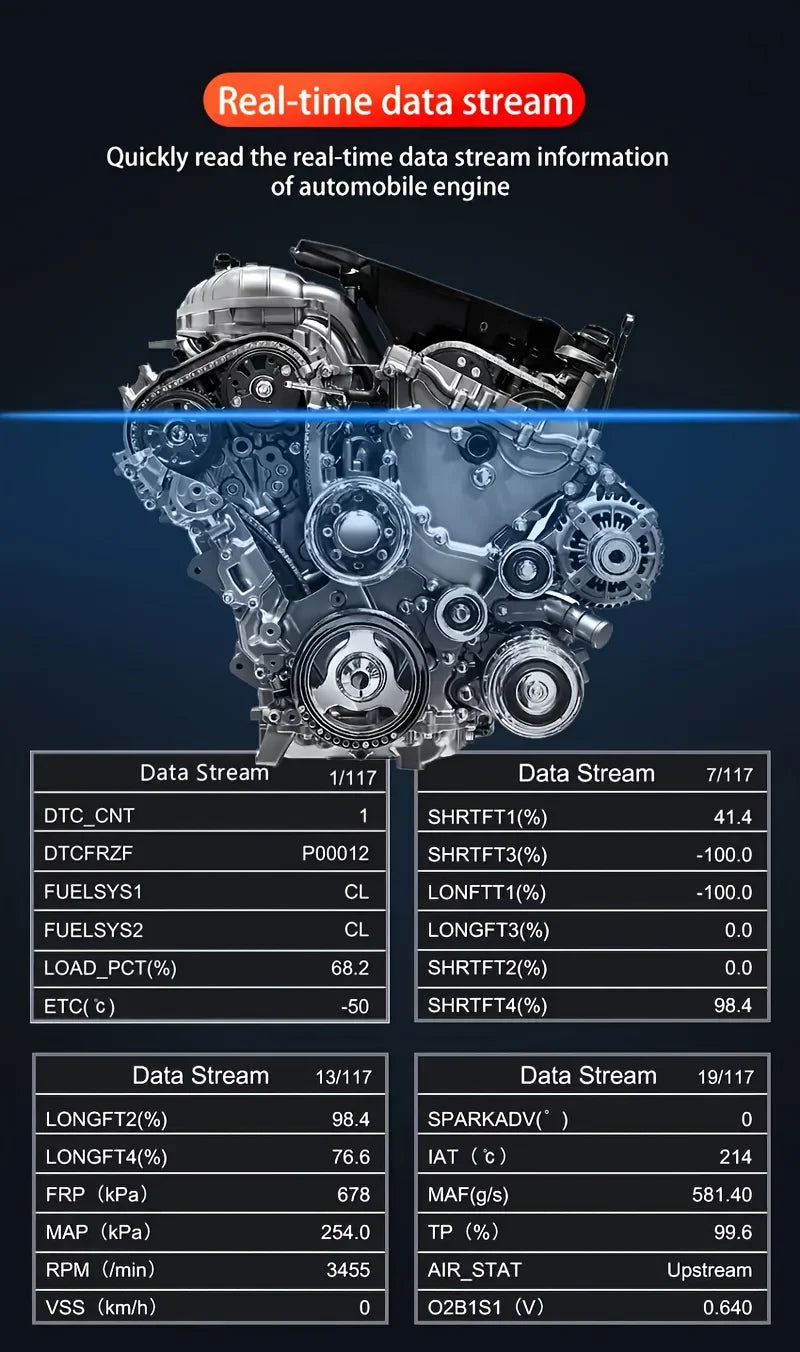 V519 OBD2 Scanner - Handheld Vehicle Inspection and Fault Diagnostic Tester with Live Data, Battery Test